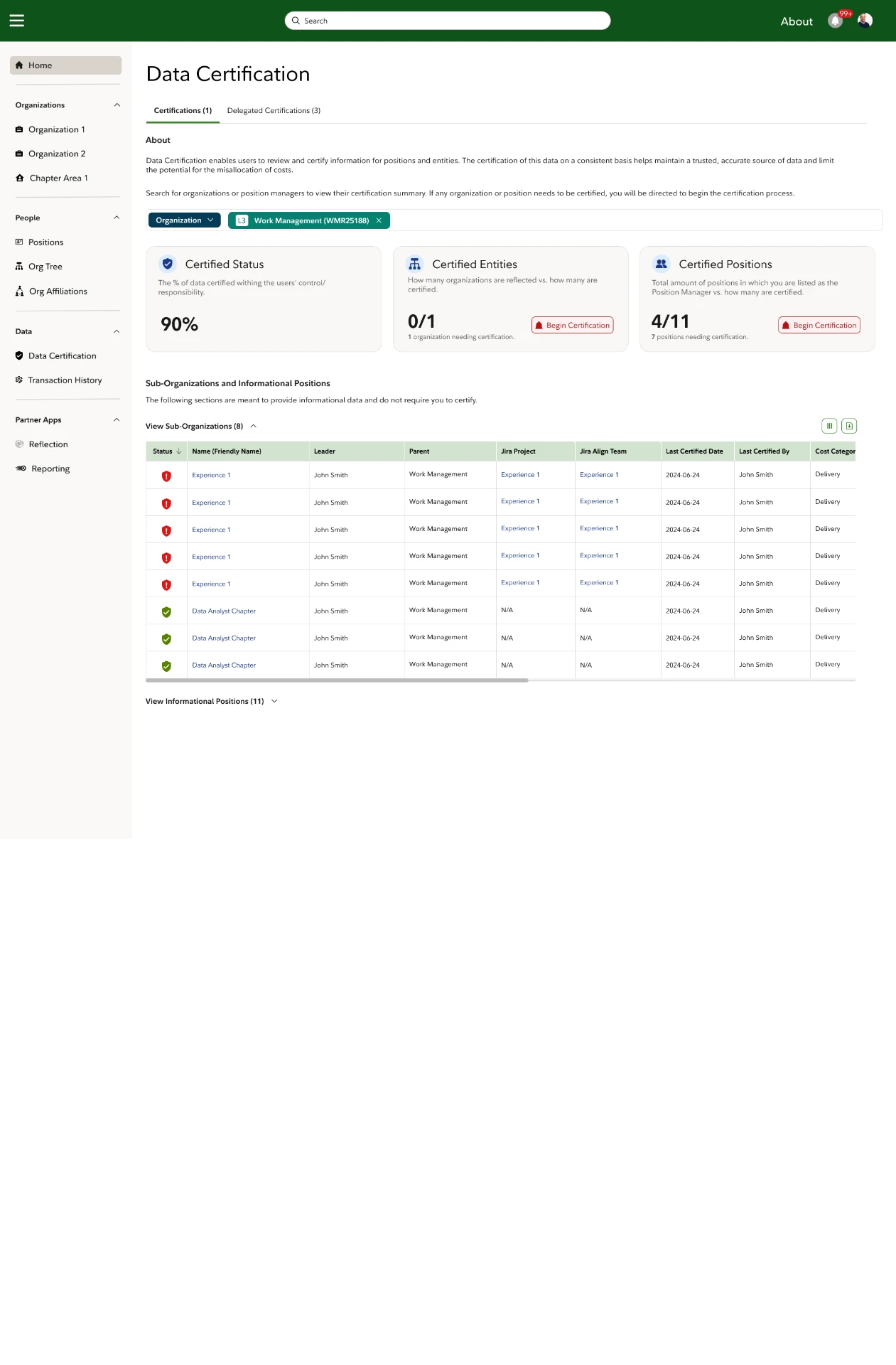 Final Data Certification design with summary cards, certification tabs, and a clean table of sub-organizations and positions