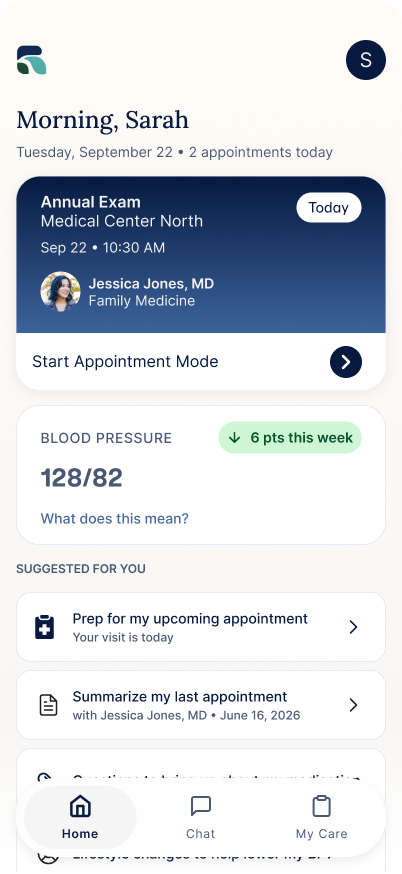 WellUnda home showing Sarah's appointment, blood-pressure trend, and suggested actions